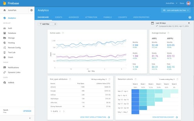 Google's Firebase with analytics