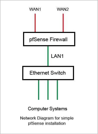 pfSense® - World's Most Trusted Open Source Firewall