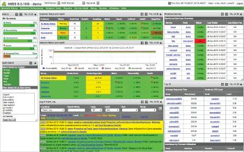 Figure 1 Nagios