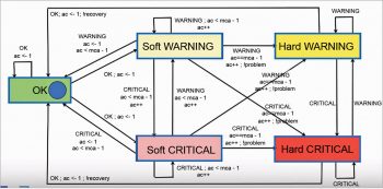 Figure 1 State diagram