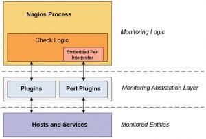 How Android devices can enable remote server monitoring