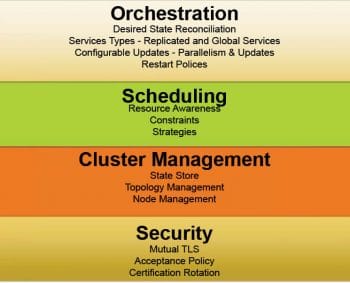 Figure 2 Features of Docker Swarm Mode