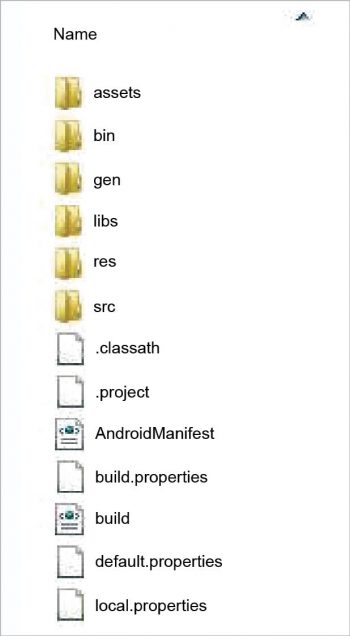 Figure 4 PhoneGaps workspace structure