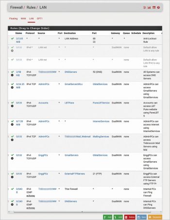 Figure 5 LAN to WAN firewall rules