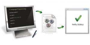 Ccache : A Rapid and Efficient Compiler Cache for GCC/G++