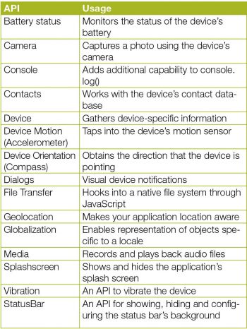 Table 4