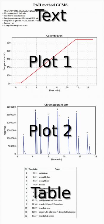 Figure 1 Python and org-mode