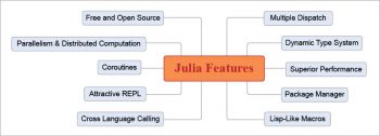 Figure 3 The features of Julia 