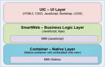 Figure 3 appEZ components