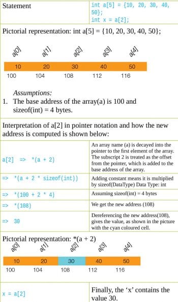 Table 1 Pictorial explanation for Code 7