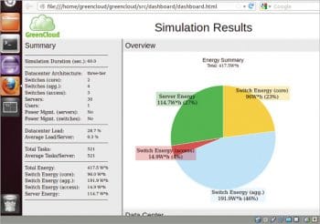 Figure 3 Simulation results of GreenCloud simulator