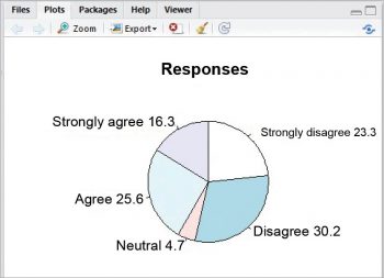 Figure 4 pie chart in the plats windows