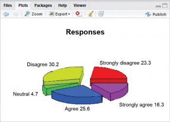 Figure 5 3D pie chart