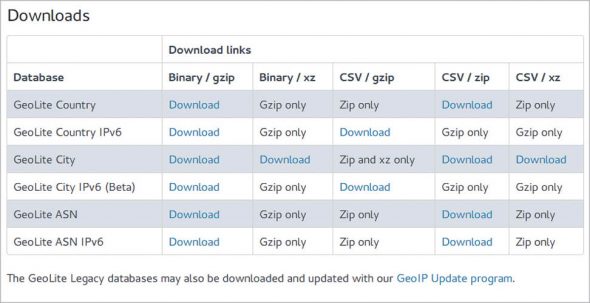 Figure 7 Download links for GeoIP databases with IPv6 compatibility