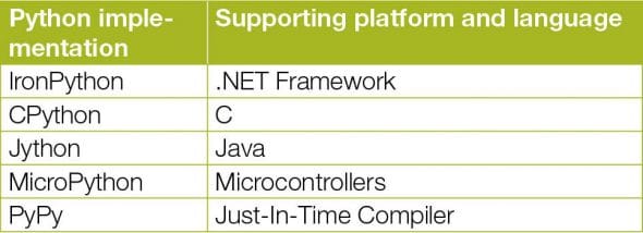 Table 1