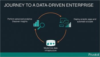 Fig 1 Journey for a data driven enterprise