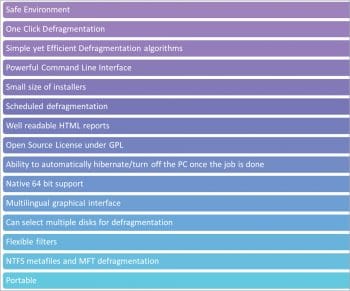 Figure 1 UltraDefrag’s features