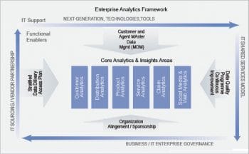 Figure 3 Enterprise analytics planning framework Image credits Google Images