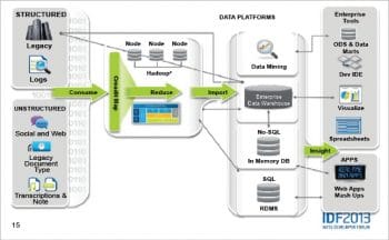 Figure 4 Work flow diagram for the Big Data enterprise model Image credits