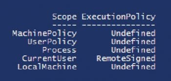 Fig 2 Scope of execution policy