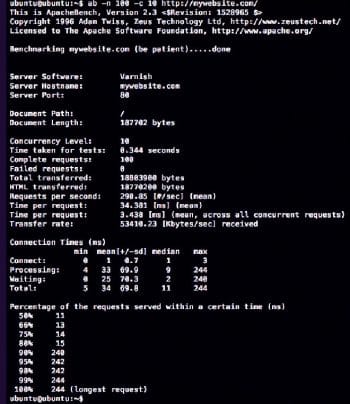 figure-1-benchmarking-with-varnish