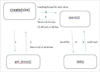 figure-1-code-flow-to-create-hashes-of-all-files