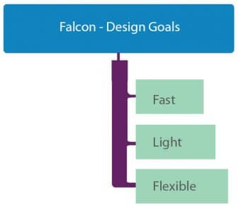 figure-1-falcon-design-goals