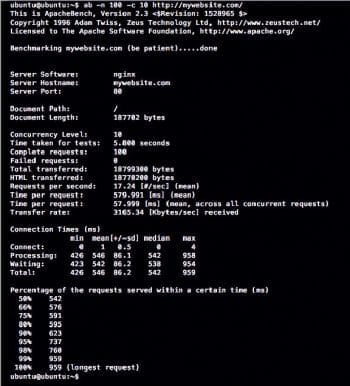 figure-2-benchmarking-with-nginx-without-varnish