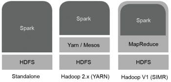 figure-2-possible-deployment-scenarios-for-the-spark-engine