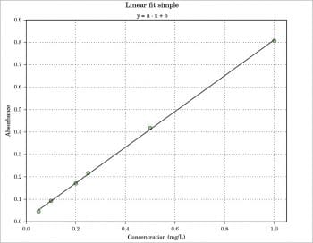 Figure 2 Python and LaTeX