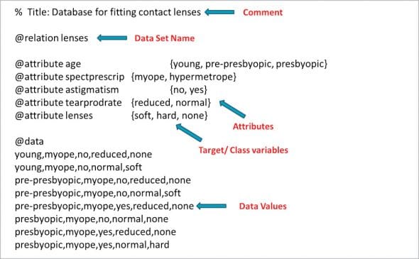 figure-3-an-example-of-an-arff-file