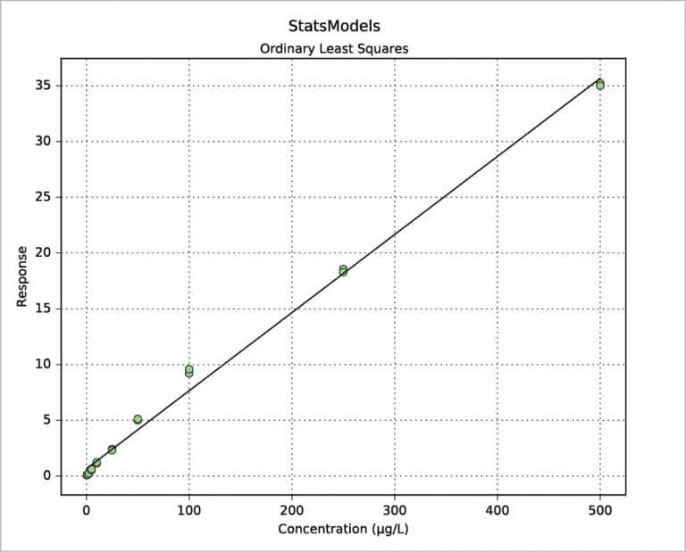 Everything you need to know about regression models in Python - Open ...