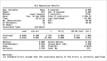 Figure 7 OLS summary