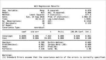 Figure 8 WLS summary