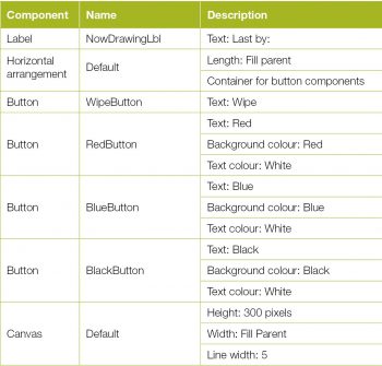 Table 2