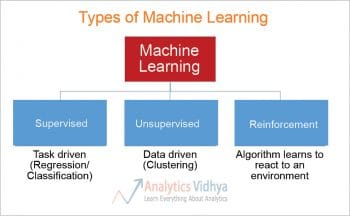 figure-1-classification-of-machine-learning-techniques