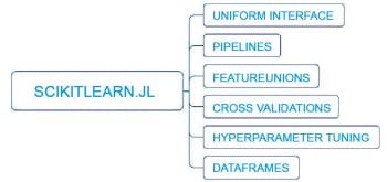 figure-2-features-of-scikitlearn-jl