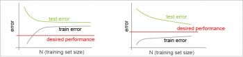 figure-3-learning-curves