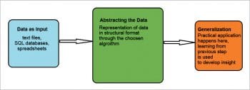 figure-3-steps-to-implement-machine-learning