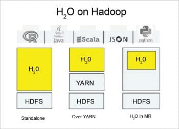 figure-4-h2o-on-hadoop