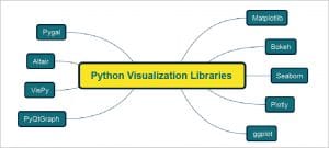Five Python libraries that make data visualisation easy
