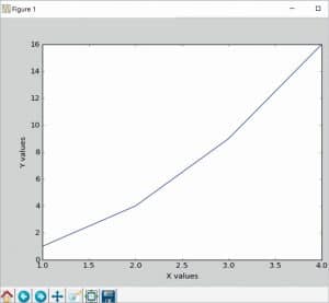 2D Plotting Using the matplotlib Library - open source for you