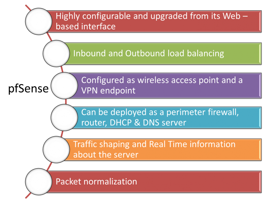 Top 10 effective and efficient open source firewalls - Open Source For You