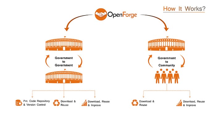 OpenForge platform