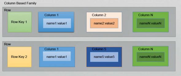The Different Types of NoSQL Databases | Open Source For You