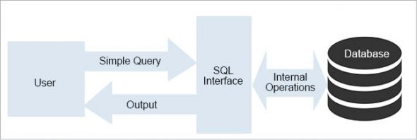 Choose the Right Database for Your Application - open source for you