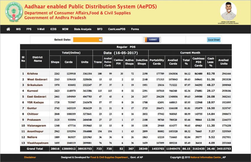 Andhra Pradesh rolls out an electronic public distribution system using open source