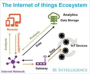 The Synergy between Big Data and the Internet of Things
