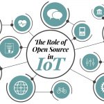 The role of open source in IoT