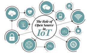 The role of open source in IoT